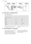 Page 2010. TECHNICAL INFORMATION10.1  Technical data   Dimensions of the recess  Heightmm1780Widthmm560Depthmm550Rising timeHours22VoltageVolts230 - 240FrequencyHz50The technical information are situated in
the rating plate, on the external orinternal side of the appliance and in the energy label.11.  ENVIRONMENT CONCERNSRecycle the materials with the symbol .
Put the packaging in applicable
containers to recycle it. Help protect the
environment and human health and to recycle waste of electrical and...