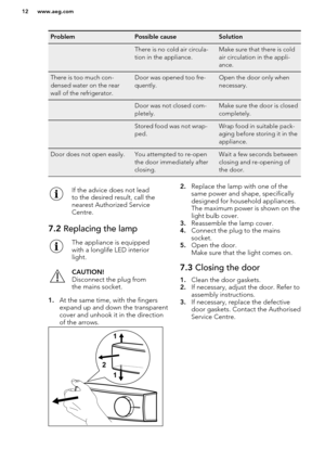 Page 12ProblemPossible causeSolutionThere is no cold air circula-
tion in the appliance.Make sure that there is cold
air circulation in the appli-
ance.There is too much con-
densed water on the rear
wall of the refrigerator.Door was opened too fre-
quently.Open the door only when
necessary.Door was not closed com-
pletely.Make sure the door is closed
completely.Stored food was not wrap-
ped.Wrap food in suitable pack-
aging before storing it in the
appliance.Door does not open easily.You attempted to re-open...