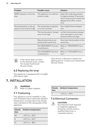 Page 12ProblemPossible causeSolutionDEMO appears on the dis-
play.The appliance is in demon-
stration mode.Keep the mode key pressed
for approximately 10 seconds
until a long sound is heard and
display shuts off for a short
time.The temperature in the ap-
pliance is too low/too high.The temperature regulator
is not set correctly.Set a higher/lower tempera-
ture.The food products' temper-
ature is too high.Let the food products temper-
ature decrease to room tem-
perature before storage.Many food products...