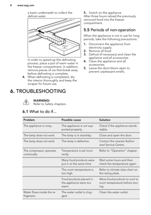 Page 8a basin underneath to collect the
defrost water.
In order to speed up the defrosting
process, place a pot of warm water in the freezer compartment. In addition,remove pieces of ice that break away
before defrosting is complete.
4. When defrosting is completed, dry
the interior thoroughly and keep the
scraper for future use.
5. Switch on the appliance.
After three hours reload the previously
removed food into the freezer
compartment.5.5  Periods of non-operation
When the appliance is not in use for long...