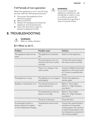 Page 117.4 Periods of non-operation
When the appliance is not in use for long
periods, take the following precautions:
1. Disconnect the appliance from
electricity supply.
2. Remove all food.
3. Defrost (if necessary) and clean the
appliance and all accessories.
4. Leave the door/doors open to
prevent unpleasant smells.WARNING!
If you want to keep the
appliance switched on, ask
somebody to check it once
in a while to prevent the
food inside from spoiling in
case of a power failure.8.  TROUBLESHOOTINGWARNING!...