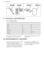 Page 1611. TECHNICAL INFORMATION11.1  Technical data   Heightmm873Widthmm556Depthmm549Rising timeHours20VoltageVolts230 - 240FrequencyHz50The technical information is situated in
the rating plate, on the external orinternal side of the appliance and in the energy label.12.  ENVIRONMENTAL CONCERNSRecycle the materials with the symbol .
Put the packaging in applicable
containers to recycle it. Help protect the
environment and human health and to recycle waste of electrical and electronic
appliances. Do not...