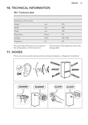 Page 1510. TECHNICAL INFORMATION10.1  Technical data   Dimensions of the recess  Heightmm815Widthmm596Depthmm550Rising timeHours29VoltageVolts230 - 240FrequencyHz50The technical information are situated in
the rating plate, on the external orinternal side of the appliance and in the energy label.11.  NOISES
There are some sounds during normal running (compressor, refrigerant circulation).
ENGLISH15BRRR!
HISSS!
CLICK!
BLUBB!
CRACK!
SSSRR
R!
OK CLICK!CLICK!SSSRRR!SSSRRR!  