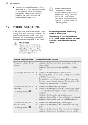 Page 18• To maintain the performance of yourappliance at its best, we recommendto use monthly a specific cleaning
product for dishwashers. Follow
carefully the instructions on the
packaging of the product.We recommend the
''sanitisation'' of the
appliance before and after a
long absence (e.g. holidays).
Follow the ''sanitisation''
procedure described in the
chapter ''Options'' (refer to
''ExtraHygiene'').12.  TROUBLESHOOTINGIf the appliance does...