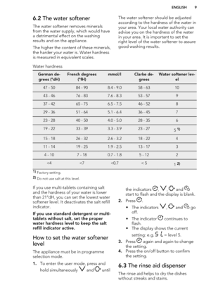 Page 96.2 The water softener
The water softener removes minerals
from the water supply, which would have a detrimental effect on the washing
results and on the appliance.
The higher the content of these minerals,
the harder your water is. Water hardness
is measured in equivalent scales.The water softener should be adjusted
according to the hardness of the water in
your area. Your local water authority can
advise you on the hardness of the water
in your area. It is important to set the
right level of the water...
