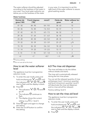 Page 9The water softener should be adjustedaccording to the hardness of the water in
your area. Your local water authority can
advise you on the hardness of the waterin your area. It is important to set the
right level of the water softener to assure good washing results.Water hardnessGerman de-
grees (°dH)French degrees (°fH)mmol/lClarke de-greesWater softener lev- el47 - 5084 - 908.4 - 9.058 - 631043 - 4676 - 837.6 - 8.353 - 57937 - 4265 - 756.5 - 7.546 - 52829 - 3651 - 645.1 - 6.436 - 45723 - 2840 - 504.0 -...