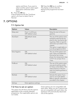 Page 11option and Done. If you want toselect another option select again Add option otherwise select 
Done.
9. Press the  OK key.
If the programme has the TimeSaver
option, you have to select Fast or 
Normal.10. Press the  OK key to confirm.
The display confirms that the 
MyFavourite programme has been
saved.7.  OPTIONS7.1  Option listOptionsValuesDescriptionDelay startFrom 1 to 24 hours
OFF (default value)Delay the start of the pro-
gramme.AutoOpenON (default value)
OFFThe use of this option saves
energy by...