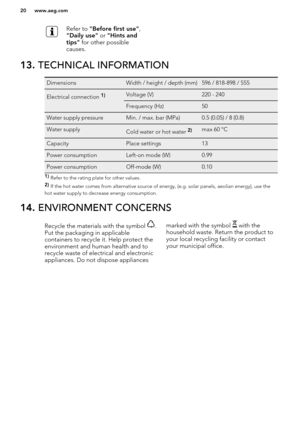 Page 20Refer to "Before first use" , 
"Daily use"  or "Hints and
tips"  for other possible
causes.13.  TECHNICAL INFORMATIONDimensionsWidth / height / depth (mm)596 / 818-898 / 555Electrical connection 1)Voltage (V)220 - 240Frequency (Hz)50Water supply pressureMin. / max. bar (MPa)0.5 (0.05) / 8 (0.8)Water supplyCold water or hot water 2)max 60 °CCapacityPlace settings13Power consumptionLeft-on mode (W)0.99Power consumptionOff-mode (W)0.101) 
Refer to the rating plate for other values....