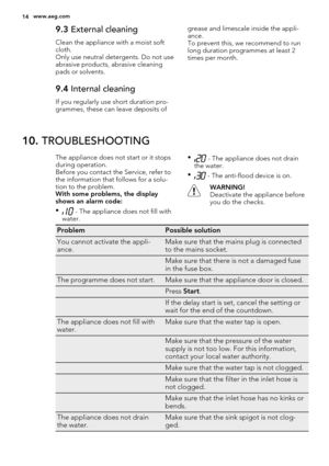 Page 149.3 External cleaning
Clean the appliance with a moist soft
cloth.
Only use neutral detergents. Do not use
abrasive products, abrasive cleaning
pads or solvents.
9.4 Internal cleaning
If you regularly use short duration pro-
grammes, these can leave deposits ofgrease and limescale inside the appli-
ance.
To prevent this, we recommend to run
long duration programmes at least 2
times per month.
10. TROUBLESHOOTING
The appliance does not start or it stops
during operation.
Before you contact the Service,...