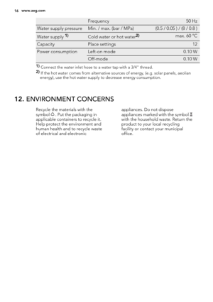 Page 16 Frequency50 Hz
Water supply pressureMin. / max. (bar / MPa)(0.5 / 0.05 ) / (8 / 0.8 )
Water supply 1)Cold water or hot water2)max. 60 °C
CapacityPlace settings12
Power consumptionLeft-on mode0.10 W
Off-mode0.10 W
1) 
Connect the water inlet hose to a water tap with a 3/4'' thread.
2) 
If the hot water comes from alternative sources of energy, (e.g. solar panels, aeolian
energy), use the hot water supply to decrease energy consumption.
12. ENVIRONMENT CONCERNS
Recycle the materials with the...