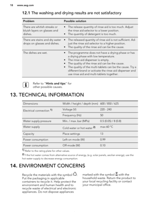 Page 1812.1 The washing and drying results are not satisfactoryProblemPossible solutionThere are whitish streaks or
bluish layers on glasses and
dishes.• The release quantity of rinse aid is too much. Adjust the rinse aid selector to a lower position.
• The quantity of detergent is too much.There are stains and dry water
drops on glasses and dishes.• The released quantity of rinse aid is not sufficient. Ad- just the rinse aid selector to a higher position.
• The quality of the rinse aid can be the cause.The...