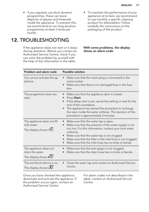 Page 17• If you regularly use short durationprogrammes, these can leave
deposits of grease and limescale
inside the appliance. To prevent this,
we recommend to run long duration
programmes at least 2 times per month.• To maintain the performance of your appliance at its best, we recommend
to use monthly a specific cleaning
product for dishwashers. Follow
carefully the instructions on the
packaging of the product.12.  TROUBLESHOOTINGIf the appliance does not start or it stops
during operation. Before you contact...