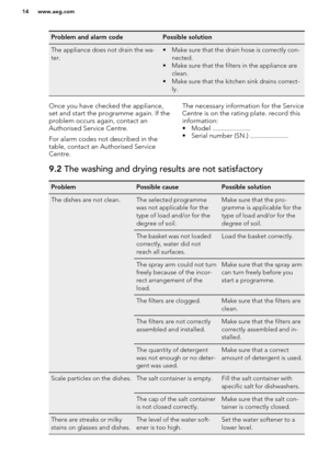 Page 14Problem and alarm codePossible solutionThe appliance does not drain the wa-
ter.• Make sure that the drain hose is correctly con- nected.
• Make sure that the filters in the appliance are clean.
• Make sure that the kitchen sink drains correct- ly.Once you have checked the appliance,set and start the programme again. If the
problem occurs again, contact an
Authorised Service Centre.
For alarm codes not described in the
table, contact an Authorised Service
Centre.The necessary information for the Service...