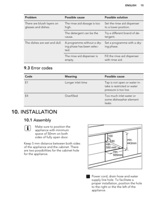 Page 15ProblemPossible causePossible solutionThere are bluish layers on
glasses and dishes.The rinse aid dosage is too
high.Set the rinse aid dispenser
to a lower position.The detergent can be the
cause.Try a different brand of de-
tergent.The dishes are wet and dull.A programme without a dry-
ing phase has been selec-
ted.Set a programme with a dry-
ing phase.The rinse aid dispenser is
empty.Fill the rinse aid dispenser
with rinse aid.9.3  Error codesCodeMeaningPossible causeE1Longer inlet timeTap is not open...