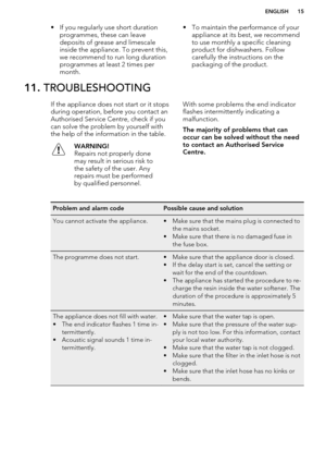 Page 15• If you regularly use short durationprogrammes, these can leave
deposits of grease and limescale
inside the appliance. To prevent this,
we recommend to run long duration
programmes at least 2 times per month.• To maintain the performance of your appliance at its best, we recommend
to use monthly a specific cleaning
product for dishwashers. Follow
carefully the instructions on the
packaging of the product.11.  TROUBLESHOOTINGIf the appliance does not start or it stops
during operation, before you contact...