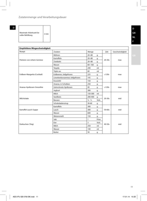 Page 1111
D 
GR
NL
F
GB
D
Empfohlene Mixgeschwindigkeit
Rezept
Zutaten Menge Zeit Geschwindigkeit
Pürieren von rohem GemüseMöhren 20~80 g 
20-30s max Kartoff eln 20~80 g 
Zwiebeln 20~80 g
Wasser 60~160 g 
Erdbeer-Margarita (Cocktail)Tequila 240 ml
≤120s max Triple sec 60 ml
Erdbeeren, tiefgefroren 225 g
Limettenkonzentrat, tiefgefroren 145 g
Eiswürfel 150 g
Ananas-Aprikosen-SmoothieAnanas, in Scheiben 250 g 
≤120s max Getrocknete Aprikosen 40 g 
Joghurt 300 g 
MilchshakeMilch 150-300 ml
20-30s mid Vanilleeis...