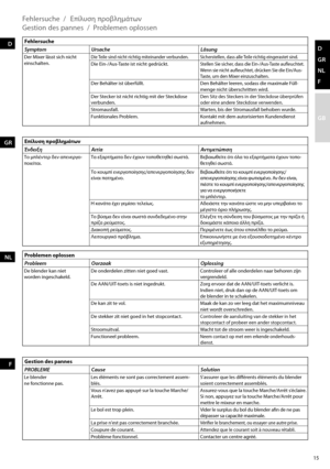 Page 1515
d 
GR
NL
F
GB
Fehlersuche
SymptomUrsache Lösung
Der	Mixer	lässt	sich	nicht	
einschalten.Die Teile sind nicht richtig miteinander verbunden.Sicherstellen, dass alle Teile richtig eingerastet sind.Die Ein-/Aus-Taste ist nicht gedrückt.Stellen	Sie	sicher,	dass	die	Ein-/Aus-Taste	aufleuchtet. 	
Wenn	sie	nicht	aufleuchtet,	drücken	Sie	die	Ein/Aus-
Taste,	um	den	Mixer	einzuschalten.
Der Behälter ist überfüllt. Den	Behälter	leeren,	sodass	die	maximale	Füll-
menge	nicht	überschritten	wird.
Der Stecker ist...