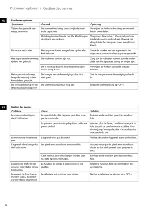 Page 1414
Problemen oplossen  /
NLProblemen oplossen
SymptoomOorzaak Oplossing
Tijdens het gebruik ver -
traagt de motor. De hoeveelheid deeg overschrijdt de maxi-
male capaciteit. Verwijder de helft van het deeg en verwerk 
het in twee delen.
Het deeg is misschien te nat. Het kleeft tegen 
de zijkant van de kom. Voeg meer bloem toe, 1 theelepel per keer 
totdat de motor sneller draait. Bewerk het 
deeg totdat het deeg niet meer aan de kom 
kleeft.
De motor werkt niet. Het apparaat is niet aangesloten op het...