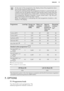 Page 15At the start of the programme, the display shows the programme dura-tion for the maximum load capacity.
During the washing phase the programme duration is automatically cal- culated and can be greatly reduced if the laundry load is lower than the
maximum load capacity (e.g. Cotton 60°C, maximum load capacity  9 kg,
the programme duration exceeds 2 hours; actual load 1 kg, the pro- gramme duration will be less than 1 hour).When the appliance is calculating the real programme duration a dot flashes in the...