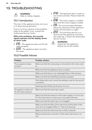 Page 2413. TROUBLESHOOTINGWARNING!
Refer to Safety chapters.13.1  Introduction
The start of the appliance does not occur
or it stops during operation.
First try to find a solution to the problem
(refer to the table). If not, contact the
Authorised Service Centre.
With some problems, the acoustic signals operate and the display shows
an alarm code:
•
 - The appliance does not fill with
water properly.
•
 - The appliance does not drain
the water.
• - The appliance door is open or
not closed correctly. Please...