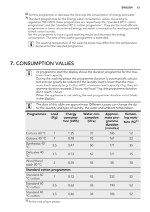 Page 136) 
Set this programme to decrease the time and the consumption of energy and water.
7) 
Standard programmes for the Energy Label consumption values. According to
regulation 1061/2010, these programmes are respectively the “standard 60° C cotton
programme” and the “standard 40° C cotton programme”. They are the most efficient
programmes in terms of combined energy and water consumption for washing normally
soiled cotton laundry.
Set this programme to have a good washing results and decrease the energy...