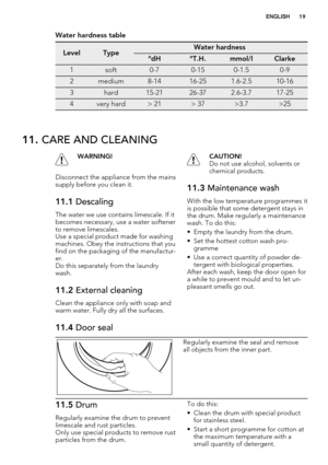 Page 19Water hardness table
LevelTypeWater hardness
°dH°T.H.mmol/lClarke
1soft0-70-150-1.50-9
2medium8-1416-251.6-2.510-16
3hard15-2126-372.6-3.717-25
4very hard> 21> 37>3.7>25
11. CARE AND CLEANING
WARNING!
Disconnect the appliance from the mains
supply before you clean it.
11.1 Descaling
The water we use contains limescale. If it
becomes necessary, use a water softener
to remove limescales.
Use a special product made for washing
machines. Obey the instructions that you
find on the packaging of the...