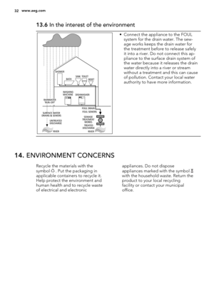 Page 3213.6 In the interest of the environment
• Connect the appliance to the FOUL
system for the drain water. The sew-
age works keeps the drain water for
the treatment before to release safely
it into a river. Do not connect this ap-
pliance to the surface drain system of
the water because it releases the drain
water directly into a river or stream
without a treatment and this can cause
of pollution. Contact your local water
authority to have more information.
14. ENVIRONMENT CONCERNS
Recycle the materials...