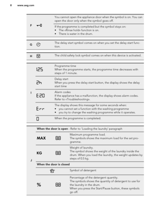 Page 8F
You cannot open the appliance door when the symbol is on. You can
open the door only when the symbol goes off.If the programme is completed but the symbol stays on:
• The «Rinse hold» function is on.
• There is water in the drum.GThe delay start symbol comes on when you set the delay start func-
tion.HThe child safety lock symbol comes on when this device is activated.
I
Programme time
When the programme starts, the programme time decreases with
steps of 1 minute.Delay start
When you press the delay...