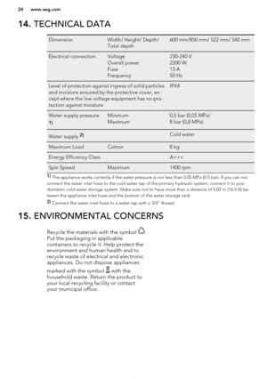 Page 2414. TECHNICAL DATADimensionWidth/ Height/ Depth/
Total depth600 mm/850 mm/ 522 mm/ 540 mmElectrical connectionVoltage
Overall power
Fuse
Frequency230-240 V
2200 W
13 A
50 HzLevel of protection against ingress of solid particles
and moisture ensured by the protective cover, ex-
cept where the low voltage equipment has no pro-
tection against moistureIPX4Water supply pressure1)Minimum
Maximum0,5 bar (0,05 MPa)
8 bar (0,8 MPa)Water supply 2)Cold waterMaximum LoadCotton8 kgEnergy Efficiency ClassA+++Spin...