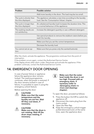 Page 25ProblemPossible solution Add more laundry in the drum. The load may be too small.The cycle is shorter than
the time displayed.The appliance calculates a new time according to the laundry
load. See the ‘Consumption Values’ chapter.The cycle is longer than
the time displayed.An unbalanced laundry load increases the duration time. This
is a normal behaviour of the appliance.The washing results are
not satisfactory.Increase the detergent quantity or use a different detergent. Use special products to remove...