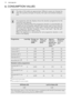 Page 126. CONSUMPTION VALUESThe data of this table are approximate. Different causes can change the
data: the quantity and type of laundry, the water and ambient tempera-ture.At programme start the display shows the duration programme for the maximum load capacity.
During the washing phase the programme duration is automatically cal- culated and can be greatly reduced if the laundry load is lower than the
maximum load capacity (e.g. Cotton 60°C, maximum load capacity  8 kg,
the programme duration exceeds 2...