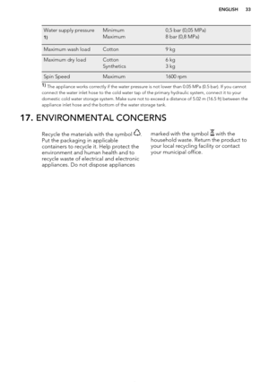 Page 33Water supply pressure1)Minimum
Maximum0,5 bar (0,05 MPa)
8 bar (0,8 MPa)Maximum wash loadCotton9 kgMaximum dry loadCotton
Synthetics6 kg
3 kgSpin SpeedMaximum1600 rpm1)  The appliance works correctly if the water pressure is not lower than 0.05 MPa (0.5 bar). If you cannot
connect the water inlet hose to the cold water tap of the primary hydraulic system, connect it to your
domestic cold water storage system. Make sure not to exceed a distance of 5.02 m (16.5 ft) between the
appliance inlet hose and the...