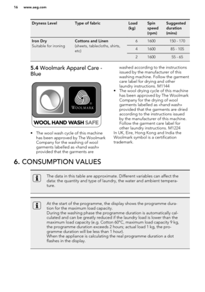 Page 16Dryness LevelType of fabricLoad
(kg)Spin
speed
(rpm)Suggested
duration
(mins)Iron Dry
Suitable for ironingCottons and Linen
(sheets, tablecloths, shirts,
etc)61600150 - 1704160085 - 1052160055 - 655.4  Woolmark Apparel Care -
Blue
• The wool wash cycle of this machine has been approved by The Woolmark
Company for the washing of wool
garments labelled as «hand wash»
provided that the garments are
washed according to the instructions
issued by the manufacturer of this
washing machine. Follow the garment...