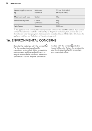 Page 36Water supply pressure1)Minimum
Maximum0,5 bar (0,05 MPa)
8 bar (0,8 MPa)Maximum wash loadCotton9 kgMaximum dry loadCotton
Synthetics6 kg
3 kgSpin SpeedMaximum1600 rpm1)  The appliance works correctly if the water pressure is not lower than 0.05 MPa (0.5 bar). If you cannot
connect the water inlet hose to the cold water tap of the primary hydraulic system, connect it to your
domestic cold water storage system. Make sure not to exceed a distance of 5.02 m (16.5 ft) between the
appliance inlet hose and the...