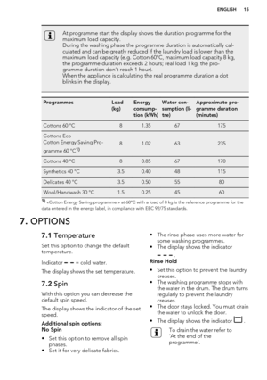 Page 15At programme start the display shows the duration programme for themaximum load capacity.
During the washing phase the programme duration is automatically cal- culated and can be greatly reduced if the laundry load is lower than themaximum load capacity (e.g. Cotton 60°C, maximum load capacity 8 kg,the programme duration exceeds 2 hours; real load 1 kg, the pro-
gramme duration don’t reach 1 hour).
When the appliance is calculating the real programme duration a dot blinks in the display.ProgrammesLoad...