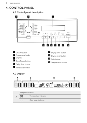 Page 84. CONTROL PANEL4.1  Control panel description1
On/Off button 
2
Programme knob
3
Display
4
Start/Pause button 
5
Delay Start button 
6
Time Save button 
7
Drying time button 
8
Drying level button 
9
Spin button 
10
Temperature button 
4.2 Display
A
Temperature area:Temperature indicatorCold water indicator.www.aeg.com8Temp.SpinDrying
LevelDelay
StartStart/PauseDrying
Time Time
SaveOn/Off
Easy Iron Cottons 
+ Prewash
Synthetics + Prewash
Delicates 
20 Min. - 3 kg Wool/Silk
Rinse
Spin/Drain
Wool Dry...