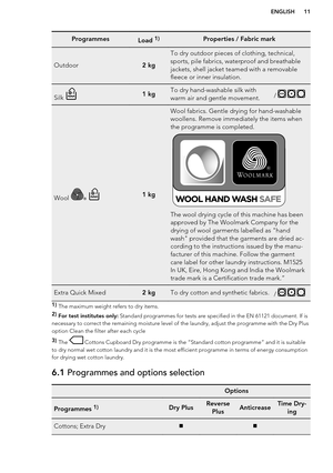 Page 11ProgrammesLoad 1)Properties / Fabric mark
Outdoor2 kg
To dry outdoor pieces of clothing, technical,
sports, pile fabrics, waterproof and breathable
jackets, shell jacket teamed with a removable
fleece or inner insulation.Silk 1 kgTo dry hand-washable silk with
warm air and gentle movement./   
Wool  1 kg
Wool fabrics. Gentle drying for hand-washable
woollens. Remove immediately the items when
the programme is completed.
The wool drying cycle of this machine has been
approved by The Woolmark Company for...