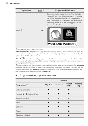 Page 12ProgrammesLoad 1)Properties / Fabric mark
Wool 
4)
1 kg
To dry the cloths made of wool . The cloths be-
come soft and cosy. We recommend to remove
the cloths immediately after the programme
end. To increase or to decrease the level of the
remaining moisture of the laundry you can use
the function Dry Plus.1)  The maximum weight refers to dry items.
2)  For test institutes only:  Standard programmes for tests are specified in the EN 61121 document. If is
necessary to correct the remaining moisture level...