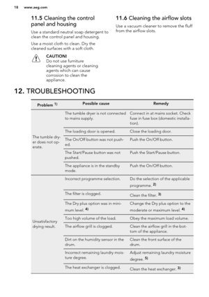 Page 1811.5 Cleaning the control
panel and housing
Use a standard neutral soap detergent to
clean the control panel and housing.
Use a moist cloth to clean. Dry the
cleaned surfaces with a soft cloth.CAUTION!
Do not use furniture
cleaning agents or cleaning
agents which can cause
corrosion to clean the
appliance.11.6  Cleaning the airflow slots
Use a vacuum cleaner to remove the fluff from the airflow slots.12.  TROUBLESHOOTINGProblem 1)Possible causeRemedy
The tumble dry-
er does not op-
erate.
The tumble...