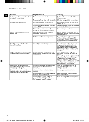 Page 1818
NL
Problemen oplossen 
ProbleemMogelijke oorzaak Oplossing
Strijkzool wordt niet warm terwijl het 
strijkijzer is ingeschakeld. Probleem met de aansluiting
Controleer het netsnoer, de stekker en 
het stopcontact.
Temperatuurknop staat in de stand MIN. Selecteer een geschikte temperatuur.
Strijkijzer geeft geen stoom. Onvoldoende water in het reservoir. Vul het waterreservoir (zie “Het eerste 
gebruik”, nr 2).
Stoomknop staat in de stand voor niet-
stomen (‘MIN’). Zet de stoomknop tussen de minimale...