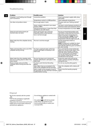 Page 2727
GBProblemPossible cause Solution
Soleplate is not heating even though 
iron is turned on. Connection problem
Check main power supply cable, plug 
and outlet.
Temperature control is in MIN position. Select adequate temperature.
Iron does not produce steam. Not enough water in tank. Fill water tank (see “Getting started”, 
no 2).
Steam control is selected in non-steam 
position (‘MIN’). Set steam control between positions of 
minimum steam and maximum steam.
Selected temperature is lower than that...