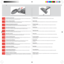 Page 303030
eng
de
fra
ita
esp
por
ned
dan
nor
sve
fin
gre
arb
Cleaning the hose and air channelLoosen the hose behind the nozzle from its upper connection. Remove any object that can be blocking the airflow in the hose or in the air channel to the dust cup, and put the hose back.
Cleaning the  wheels If the wheels need to be cleaned or get jammed, remove them carefully by using a flat screwdriver.
Reinigen von Schlauch und LuftkanalObere Schlauchverriegelung hinter der Düse lösen. Störende Objekte, die den...