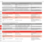 Page 3636 36
engde
fra ita
esp por
ned
dan norsve fin
gre
arb
Indicatielampjes - normale werking Wat betekent het? Wat te doen?
14,4V - 18V versie (li-ion batterij) :  3 lampjes = battijrijcapaciteit is nog voldoende > 75 % 
resterend  OK 
1 – 3 oranje lampjes tijdens de werking  2 lampjes = battijrijcapaciteit is nog voldoende > 25% 
resterend  OK 
1 lampje = ERGORAPIDO™ stopt over een paar minuten.  Rond het stofzuigen af en laad de 
ERGORAPIDO™ op 
Oranje lampje bij plaatsing in het laadstation   Geen...