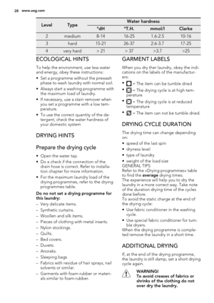 Page 28LevelTypeWater hardness
°dH°T.H.mmol/lClarke
2medium8-1416-251.6-2.510-16
3hard15-2126-372.6-3.717-25
4very hard> 21> 37>3.7>25
ECOLOGICAL HINTS
To help the environment, use less water
and energy, obey these instructions:
• Set a programme without the prewash
phase to wash laundry with normal soil.
• Always start a washing programme with
the maximum load of laundry.
• If necessary, use a stain remover when
you set a programme with a low tem-
perature.
• To use the correct quantity of the de-
tergent,...