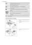 Page 20The detergent compartment for the prewash phase, the soak pro-
gramme and for the stain function.
Add the detergent for prewash, soak and stain remover before
the start of the programme.
The detergent compartment for the washing phase.
If you use a liquid detergent, put it immediately before you start
the programme.
Liquid additives compartment (fabric conditioner, starch).
Put the product in the compartment before you start the pro-
gramme.
This is the maximum level for the quantity of liquid...