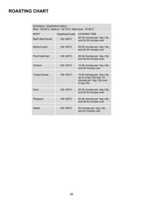 Page 20 
20 
 
 
INTERNAL TEMPERATURES – 
Rare : 50-60°C; Medium : 60-70°C; Well done : 70-80°C 
MEAT TEMPERATURE COOKING TIME 
Beef/ Beef boned 160-180°C 20-35 minutes per ½kg (1lb) 
and 20-35 minutes over 
   
Mutton/Lamb 160-180°C 25-35 minutes per ½kg (1lb) 
and 25-35 minutes over 
   
Pork/Veal/Ham 160-180°C 30-40 minutes per ½kg (1lb) 
and 30-40 minutes over 
   
Chicken 160-180°C 15-20 minutes per ½kg (1lb)  
and 20 minutes over 
   
Turkey/Goose 160-180°C 15-20 minutes per ½kg (1lb) 
up to 3½kg (7lb)...