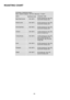 Page 20 
20 
 
 
INTERNAL TEMPERATURES – 
Rare : 50-60°C; Medium : 60-70°C; Well done : 70-80°C 
MEAT TEMPERATURE COOKING TIME 
Beef/ Beef boned 160-180°C 20-35 minutes per ½kg (1lb) 
and 20-35 minutes over 
   
Mutton/Lamb 160-180°C 25-35 minutes per ½kg (1lb) 
and 25-35 minutes over 
   
Pork/Veal/Ham 160-180°C 30-40 minutes per ½kg (1lb) 
and 30-40 minutes over 
   
Chicken 160-180°C 15-20 minutes per ½kg (1lb)  
and 20 minutes over 
   
Turkey/Goose 160-180°C 15-20 minutes per ½kg (1lb) 
up to 3½kg (7lb)...