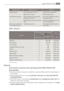 Page 21
21
Usage, Tables and Tips
 
Table: Desserts
 
Roasting
Oven function: Convection with ring heating element  or Rotitherm
Roasting dishes
 Any heat-resistant ovenware is suitable for roasting. (Please read the manufacturers 
instructions.)
 Large roasting joints can be cooked  directly in the tray or on the shelf with the 
tray placed below 
 For all lean meat, we recommend  roasting these in a roasting tray with a lid.  This 
makes the meat more succulent.
 All types of meat, that can be browned or have...