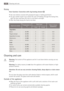 Page 26Cleaning and care26
Drying
Oven function: Convection with ring heating element
Use oven shelves covered with greaseproof paper or baking parchment.
You get a better result if you switch the oven off halfway through the drying time, 
open the door and leave the oven to cool down overnight.
After this finish drying the food to be dried.
 
Cleaning and care
1Warning: First switch off the appliance and let it cool down before carrying out any 
cleaning.
Warning: For safety reasons, do not clean the appliance...