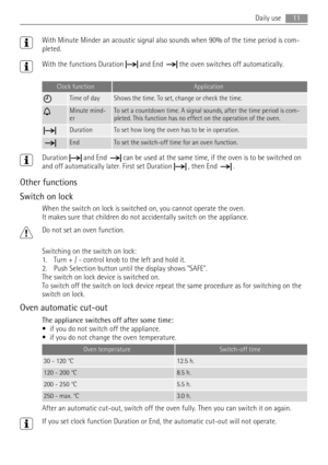 Page 11With Minute Minder an acoustic signal also sounds when 90% of the time period is com-
pleted.
With the functions Duration  and End  the oven switches off automatically.
Clock functionApplication
Time of dayShows the time. To set, change or check the time.
Minute mind-
erTo set a countdown time. A signal sounds, after the time period is com-
pleted. This function has no effect on the operation of the oven.
DurationTo set how long the oven has to be in operation.
EndTo set the switch-off time for an oven...